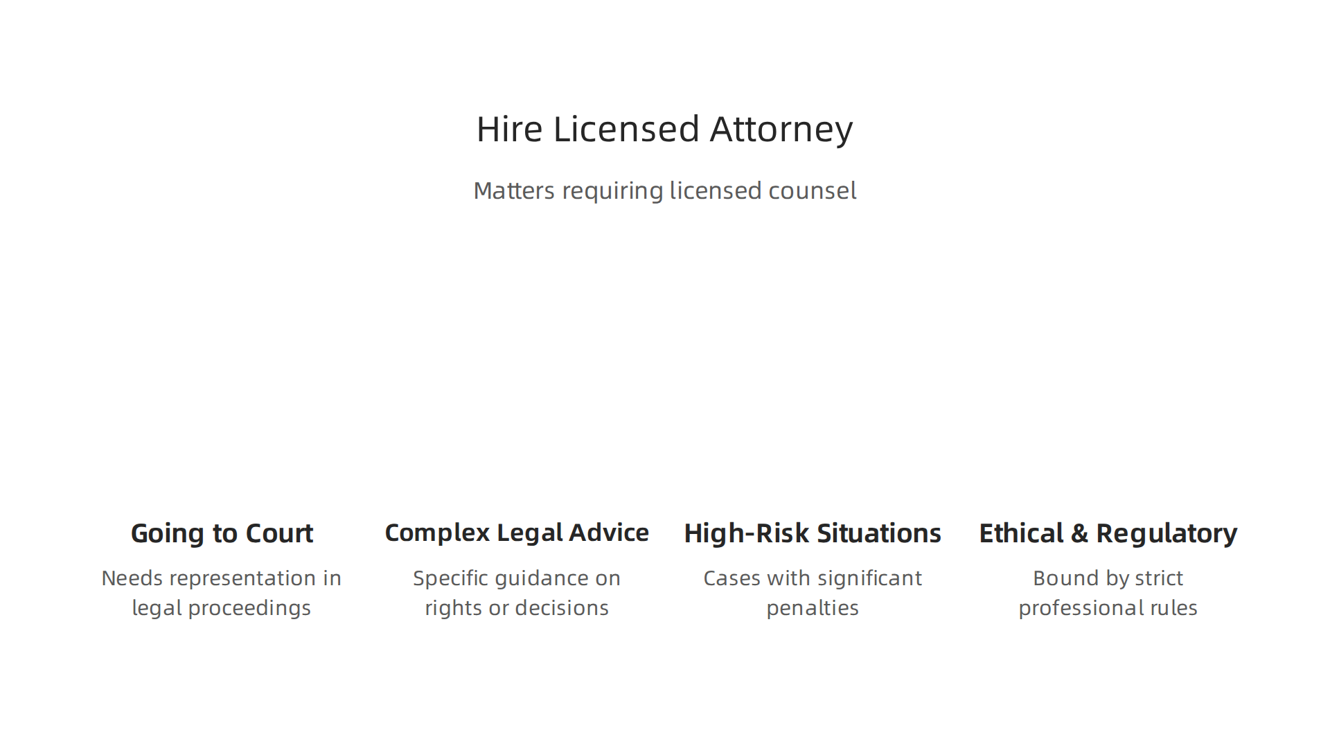 Infographic detailing critical situations and legal matters where hiring a licensed attorney at-law is absolutely essential.