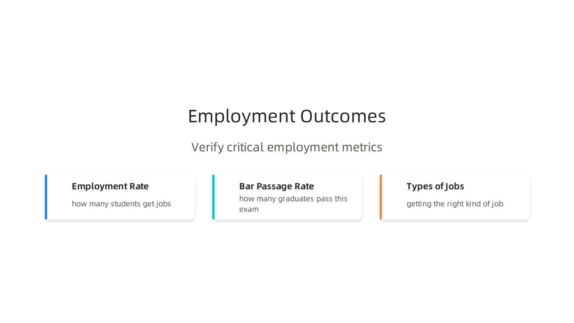 Understand the critical metrics law schools report to assess their graduates' career success and bar passage rates.