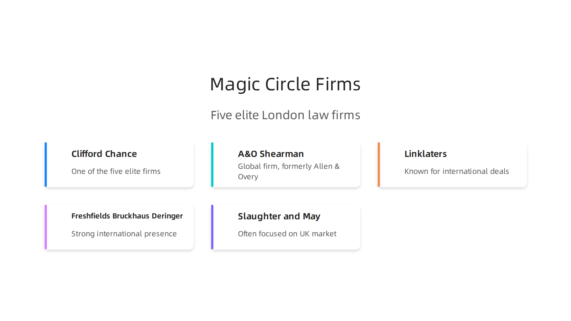 The five elite law firms traditionally recognized as the Magic Circle.