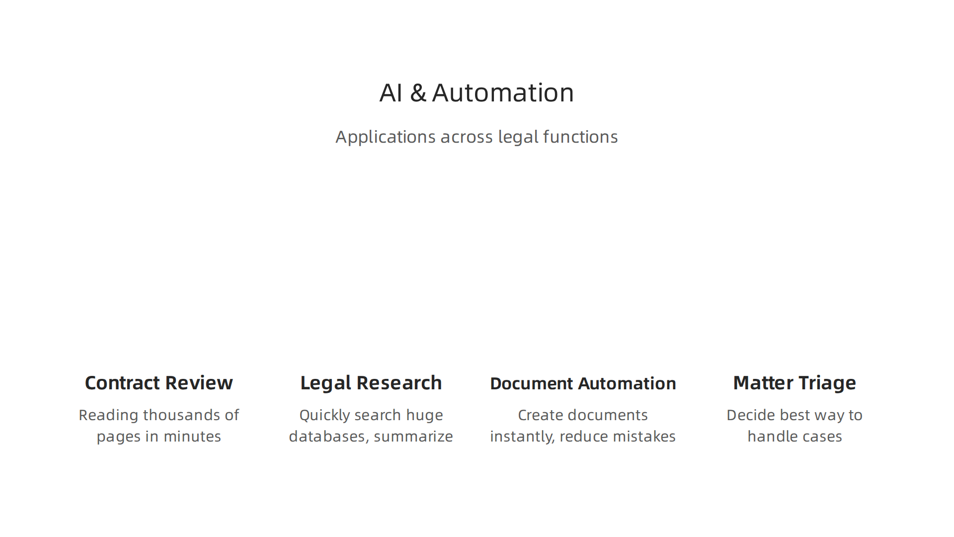 AI and automation are being applied across various legal functions to enhance efficiency and accuracy.