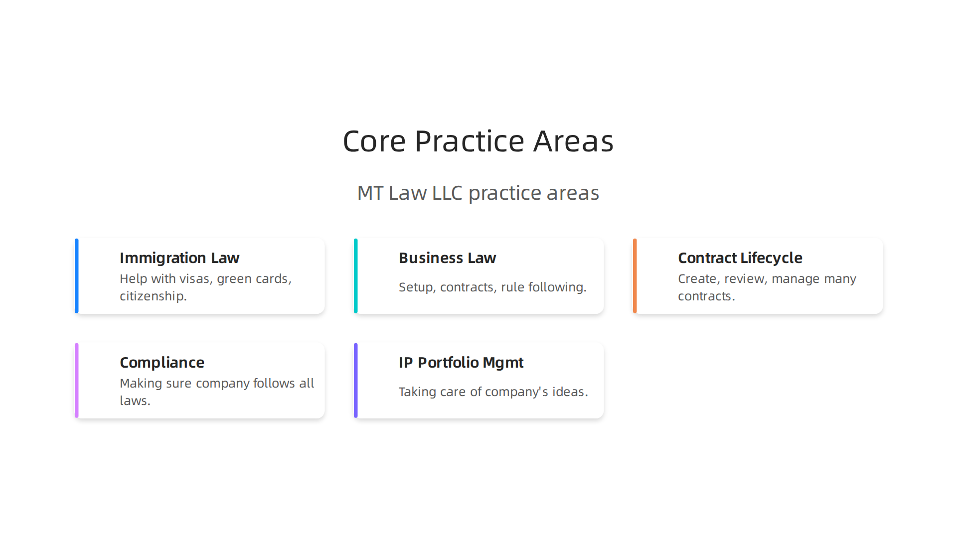 An overview of MT Law LLC's key practice areas, highlighting their specialized legal services.