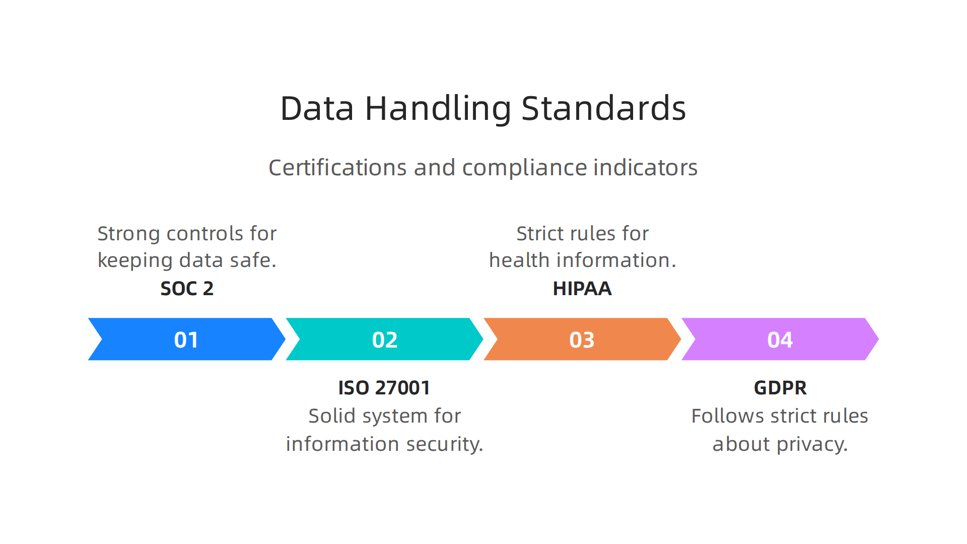 Key certifications and compliances indicating a law firm's robust data protection policies.