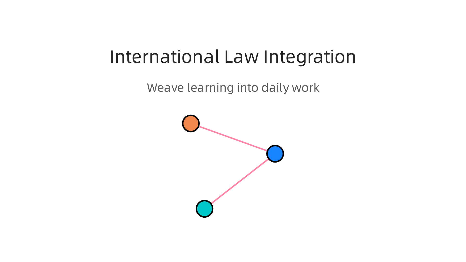 An infographic illustrating how international law learning is integrated into daily legal operations.