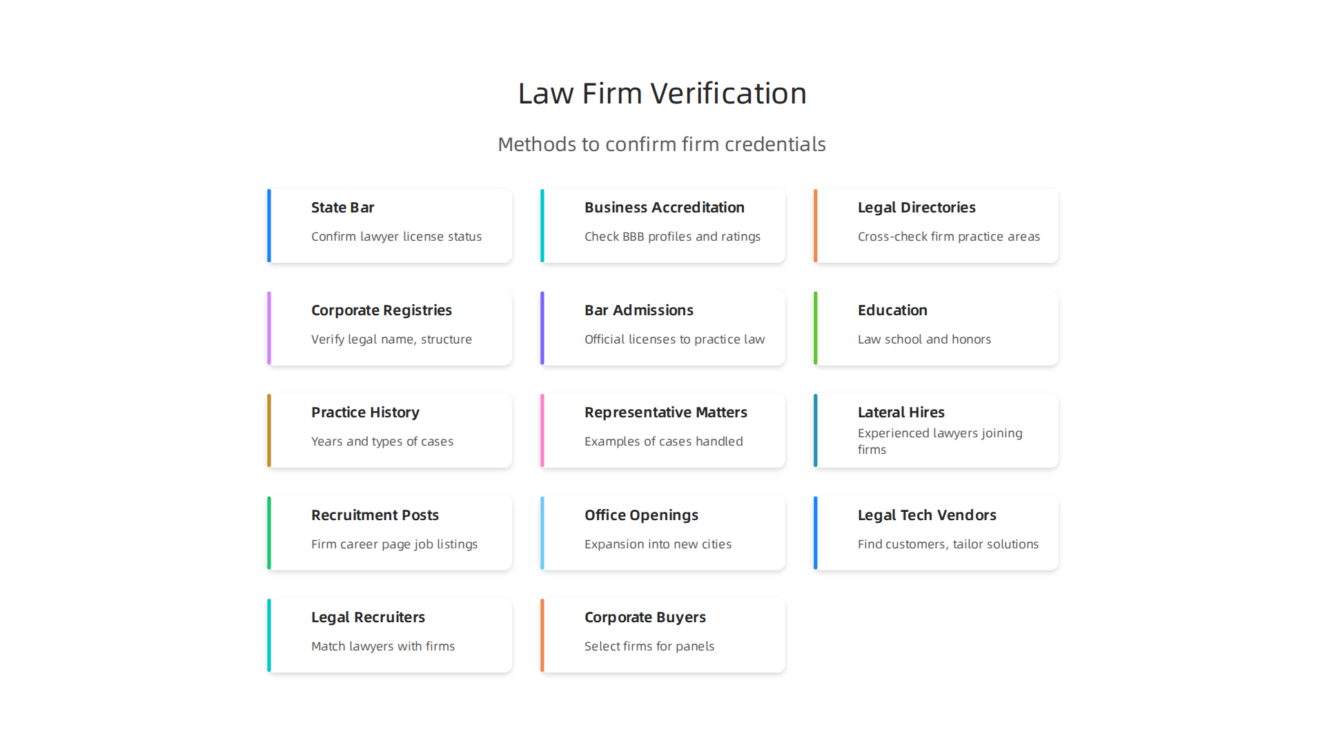 Legal leaders can verify a law firm's credentials using these structured methods.