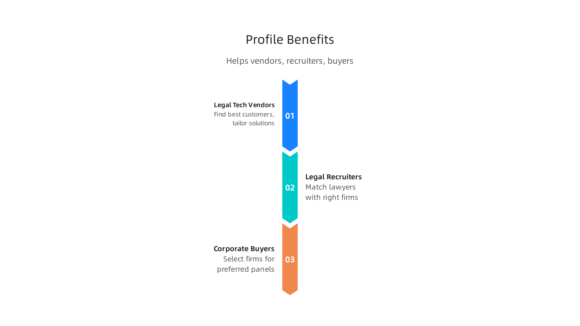 Comprehensive law firm profiles are invaluable resources for various legal industry stakeholders.
