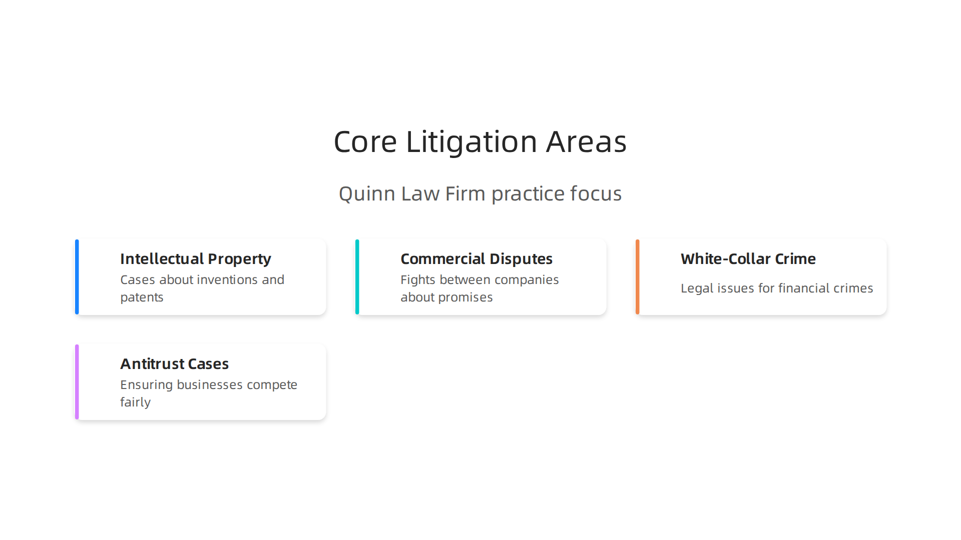 An infographic illustrating the primary types of business litigation handled by Quinn Law Firm.