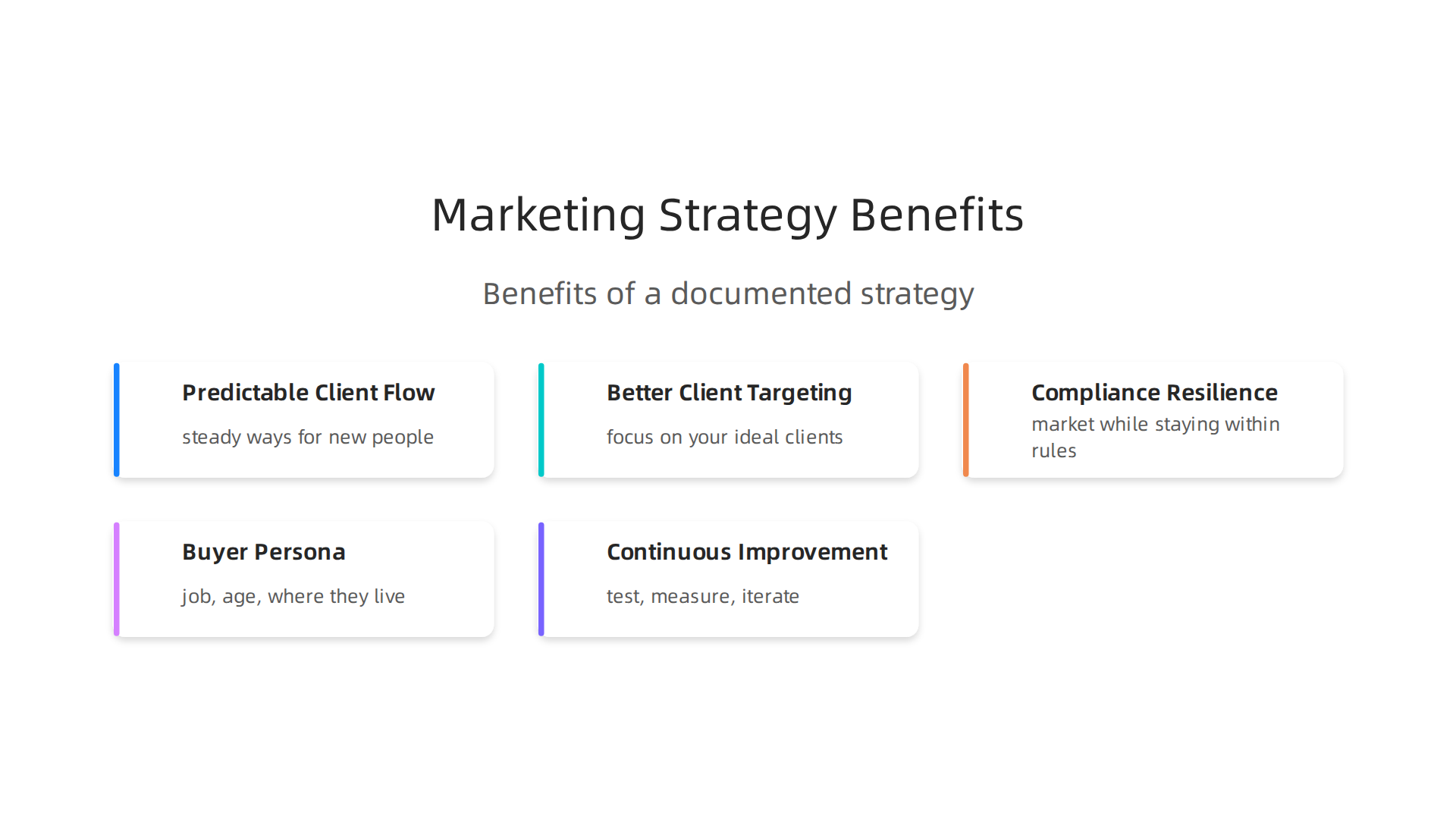 A clear marketing strategy offers predictable client flow, better targeting, and compliance resilience for law firms.