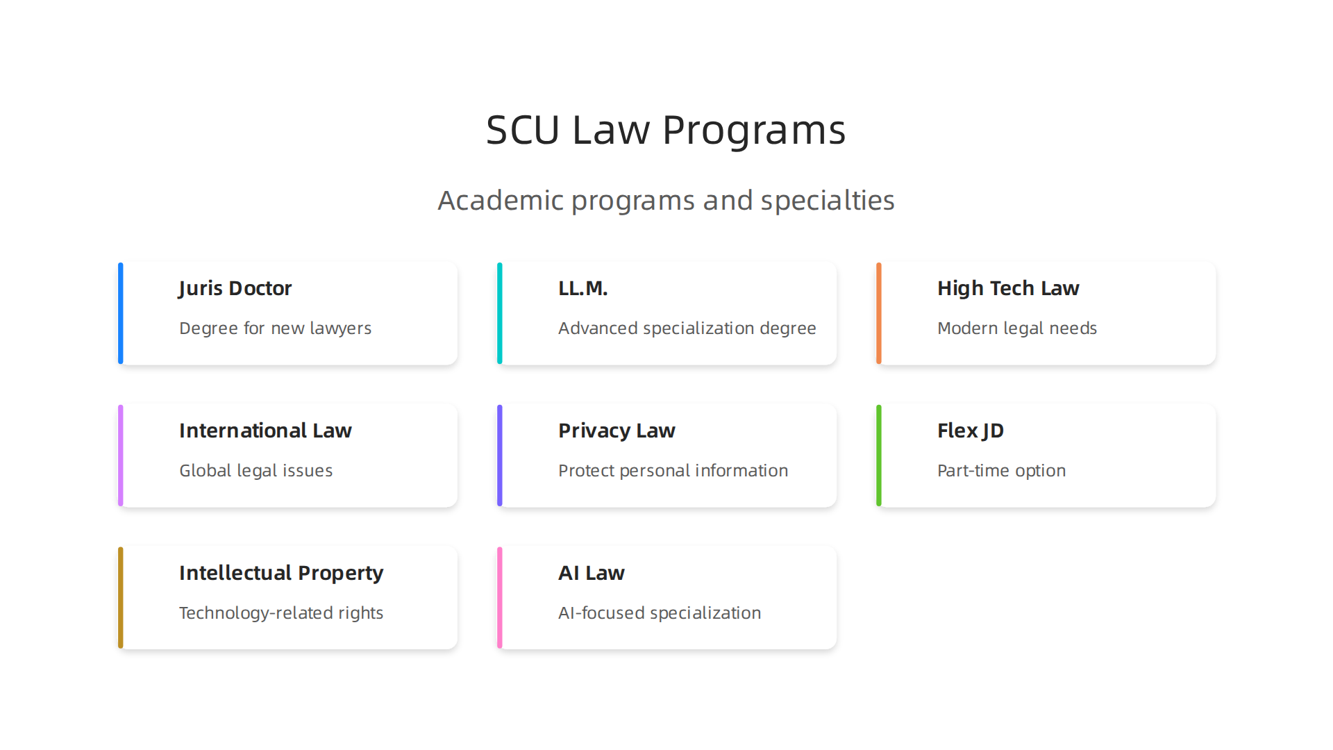 An overview of the diverse academic programs and specializations available at Santa Clara University School of Law.