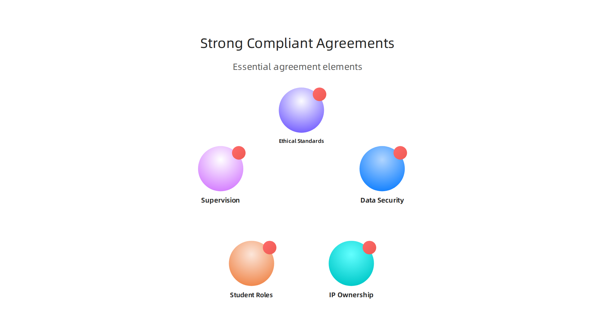 Essential elements for creating strong and compliant agreements when partnering with law schools.