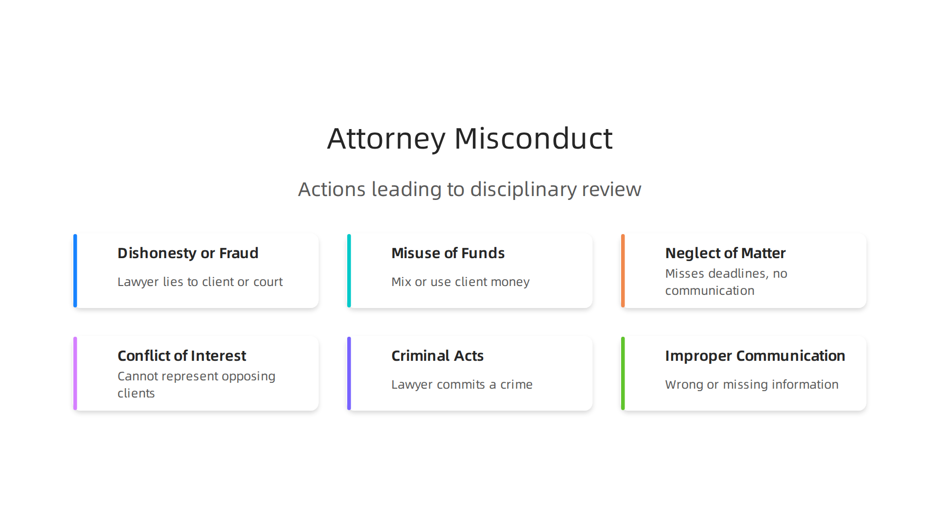 Key actions that constitute professional misconduct for a Georgia attorney, leading to disciplinary review.