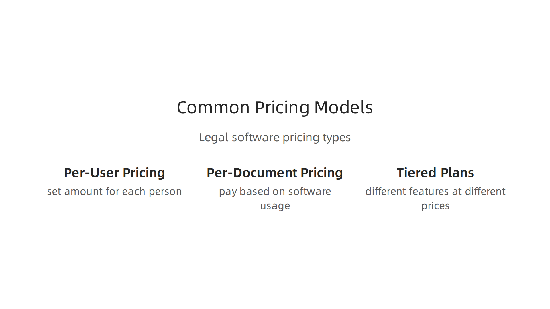 An infographic detailing the various pricing models used by legal software vendors, including per-user, usage-based, and tiered plans.