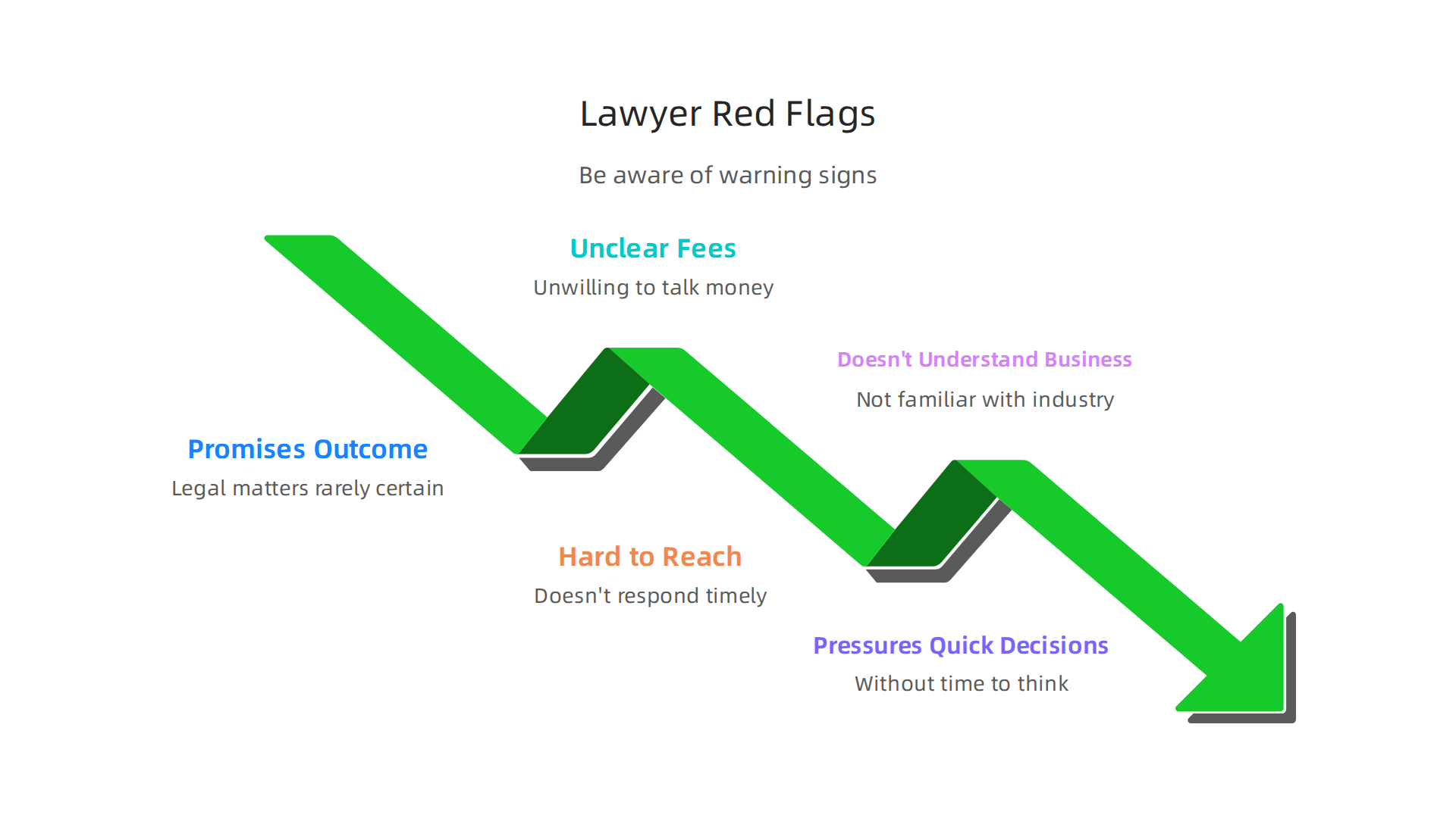 Be aware of these warning signs when selecting legal representation to ensure a trustworthy partnership.
