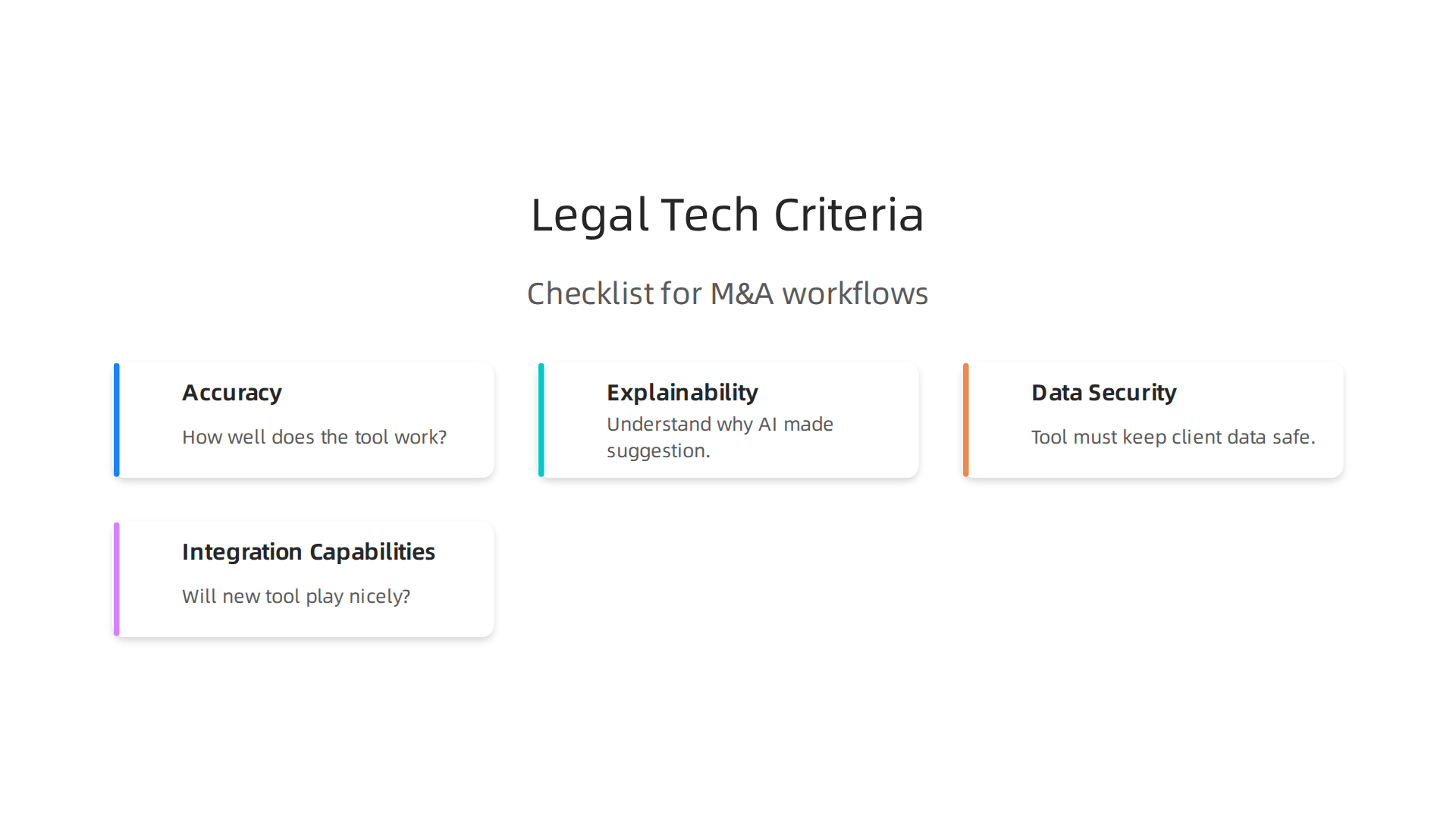 Infographic presenting crucial criteria for legal teams to consider when evaluating new technology vendors for M&A workflows.