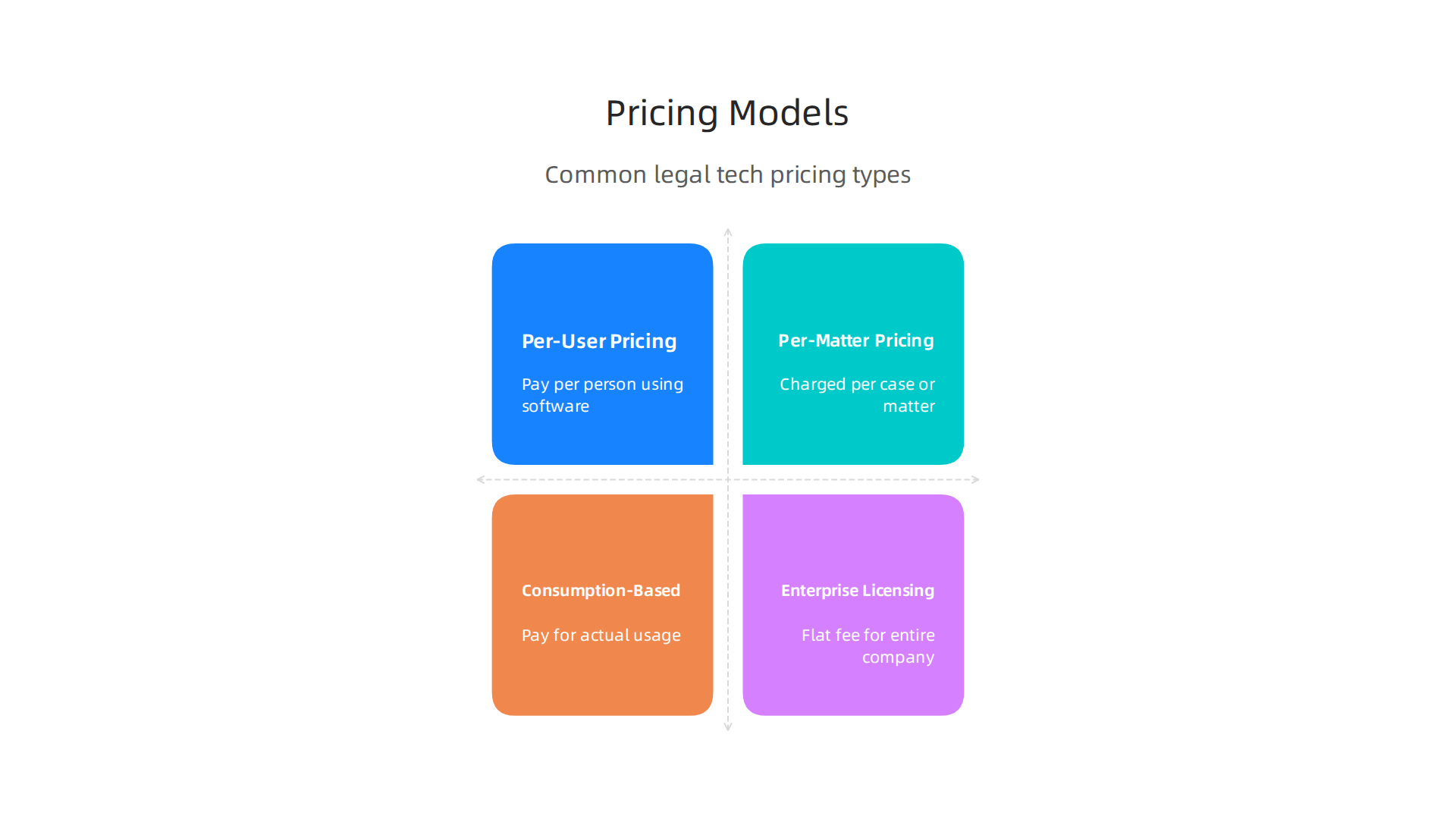 Explore the different pricing structures for legal technology to make informed budgeting decisions.