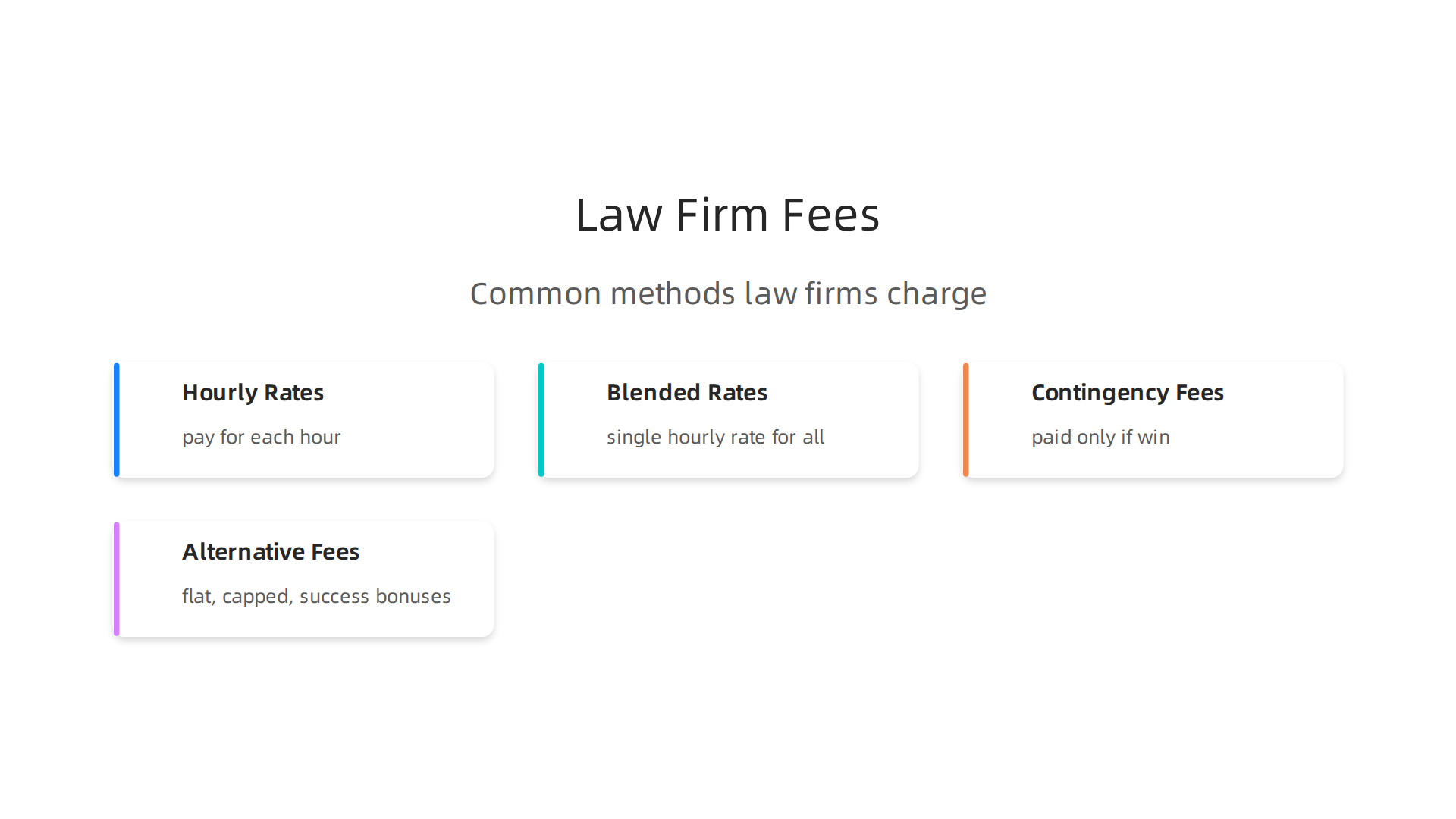 Common methods law firms use to charge for legal services in class action lawsuits.