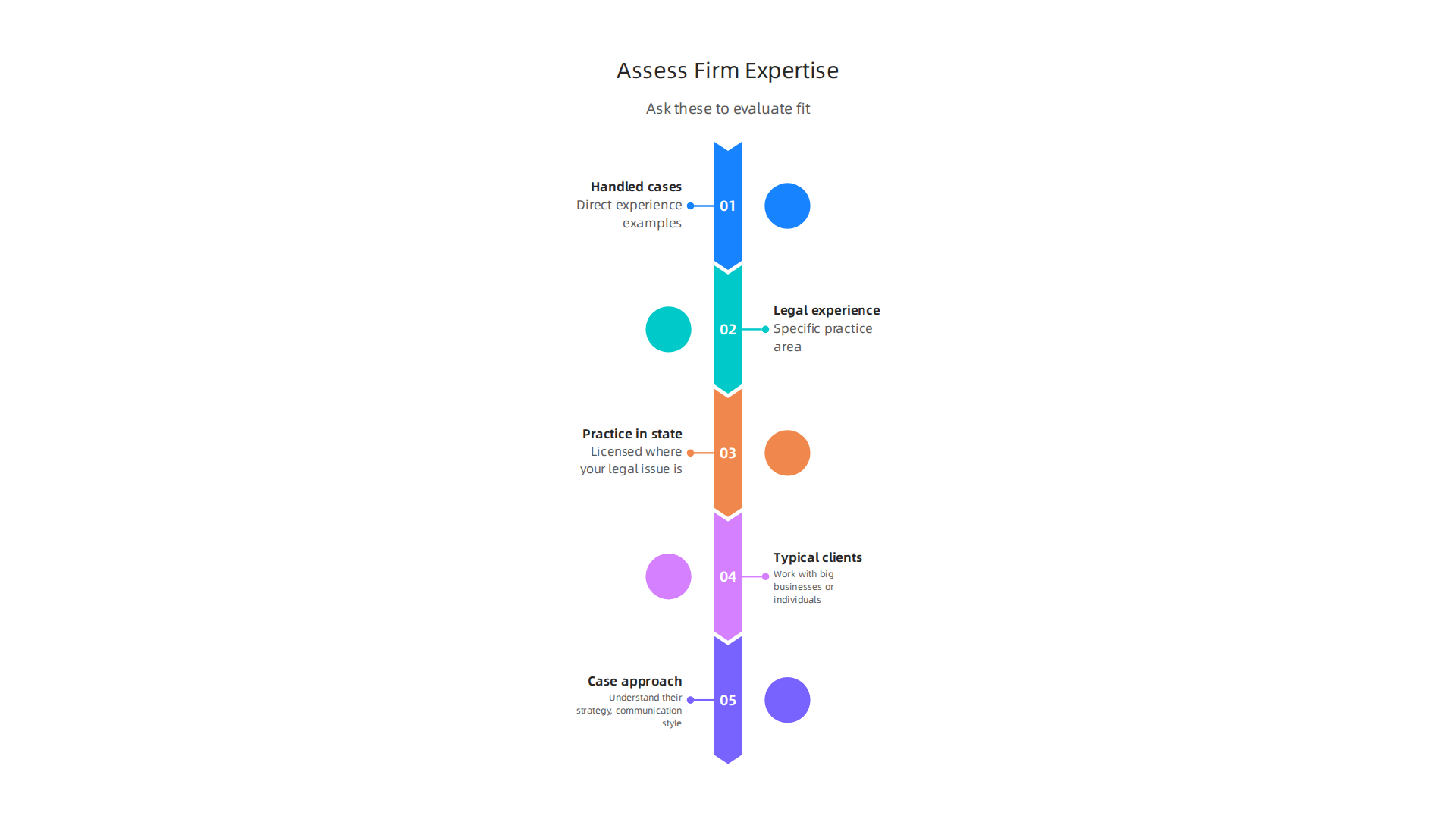 Ask these crucial questions to evaluate if a law firm's expertise aligns with your specific legal requirements.