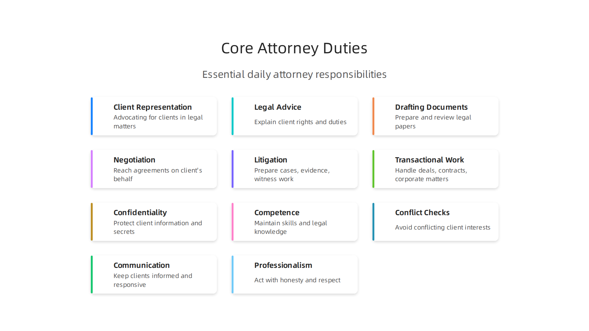 Essential daily responsibilities that attorneys undertake to serve their clients effectively, from advice to litigation.