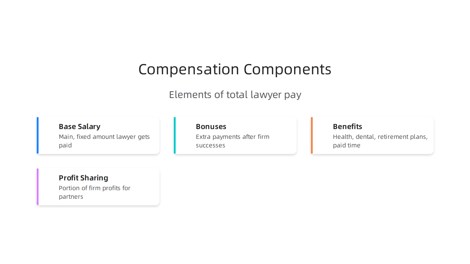 Understand the full picture of a business law lawyer's earnings, including base pay, bonuses, benefits, and equity.