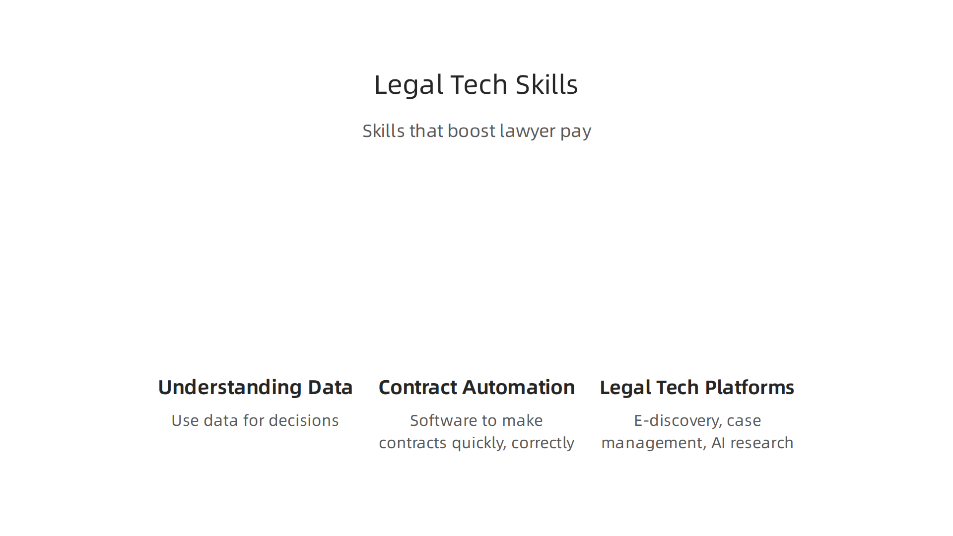 Essential technical skills that are highly valued in the legal field, enhancing a lawyer's compensation and career prospects.