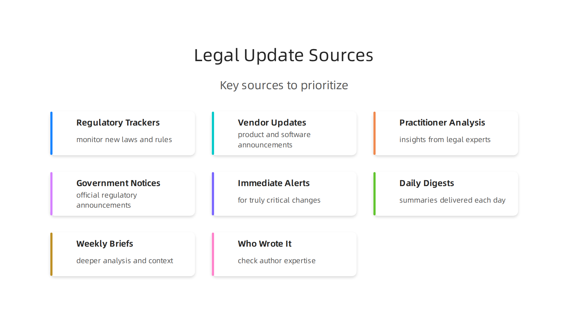 An infographic illustrating the primary types of legal update sources that professionals should prioritize.