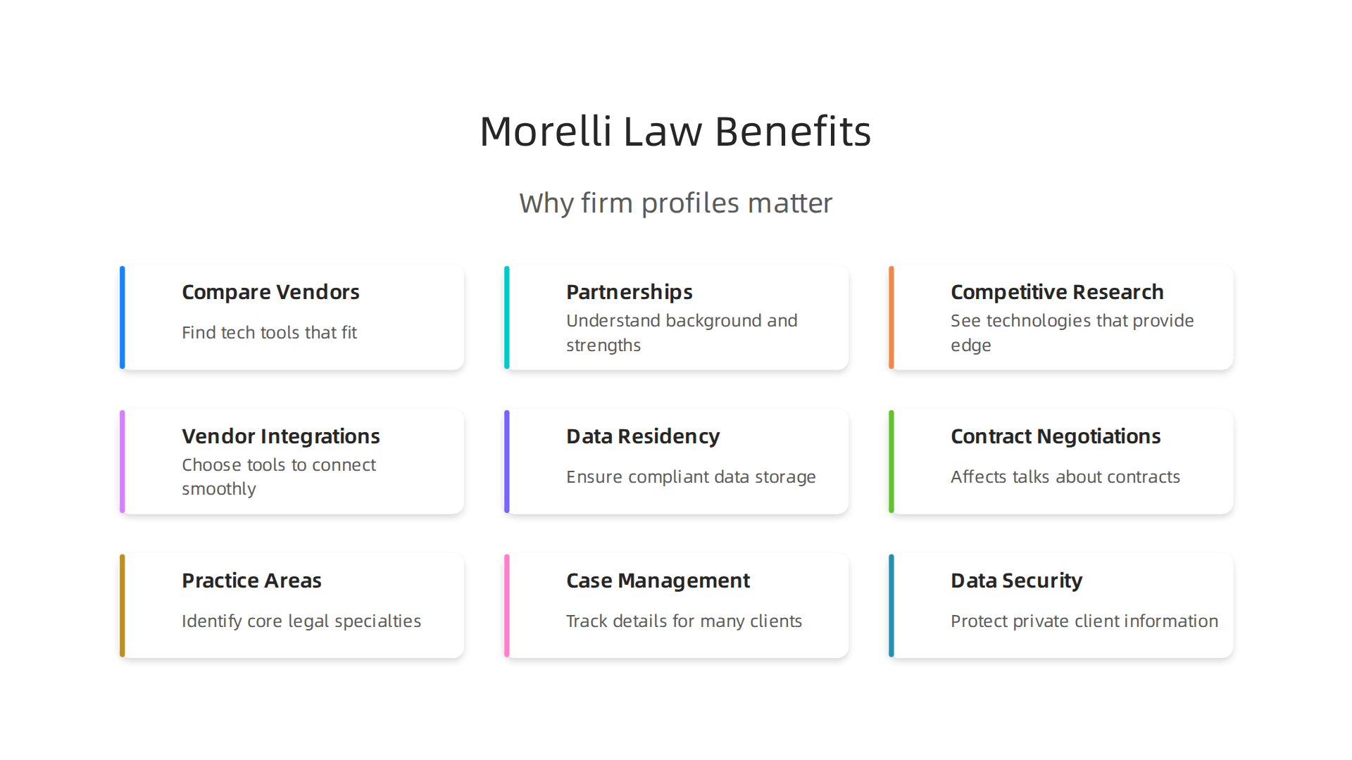 Understanding a law firm's profile aids legal tech leaders in strategic decision-making.