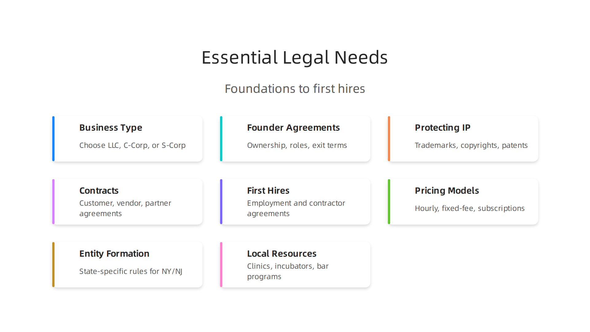 Understanding the foundational legal steps crucial for new businesses in NYC and New Jersey.