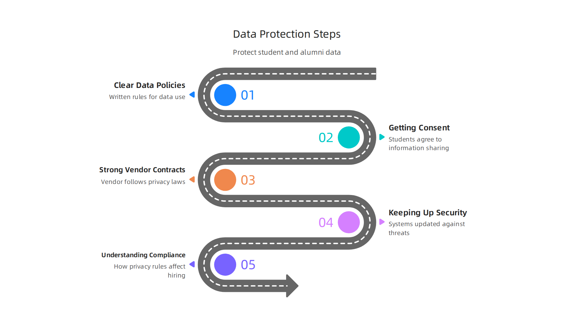 Essential steps for both law schools and legal teams to protect student and alumni data on career platforms.