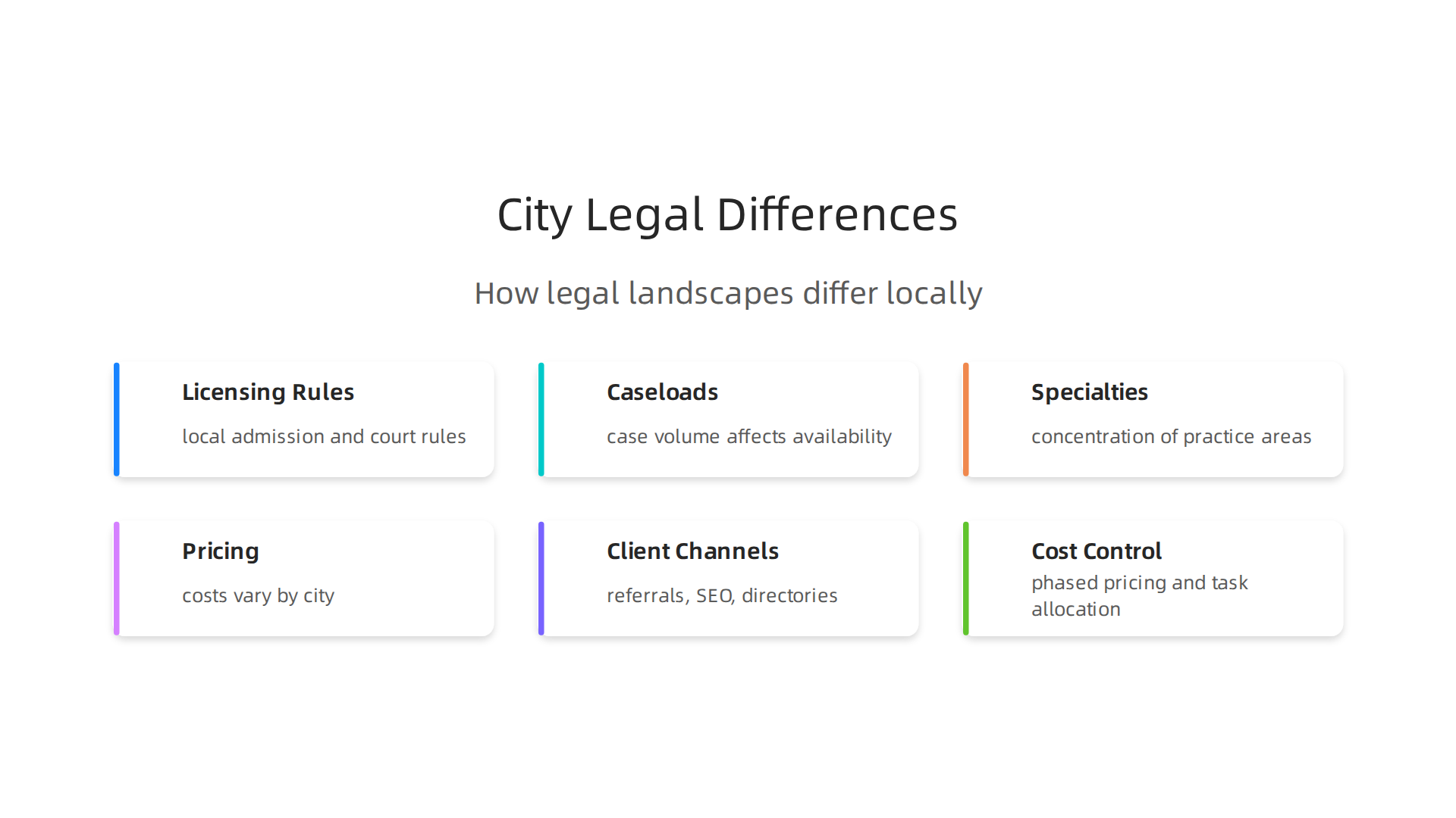 Understanding how legal environments vary by city is crucial for businesses and legal operations.