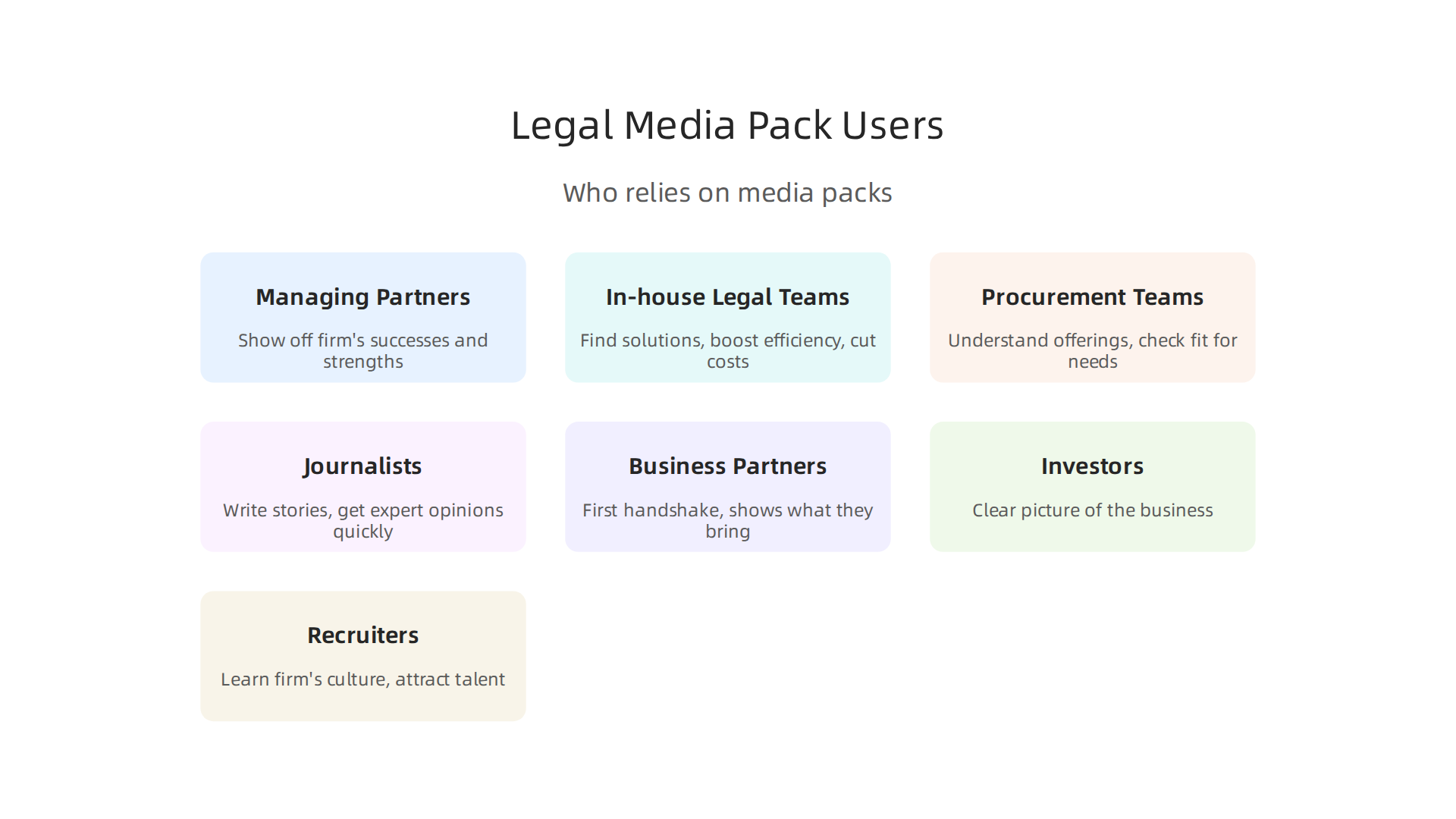 Various professionals benefit from a well-structured legal business media pack.