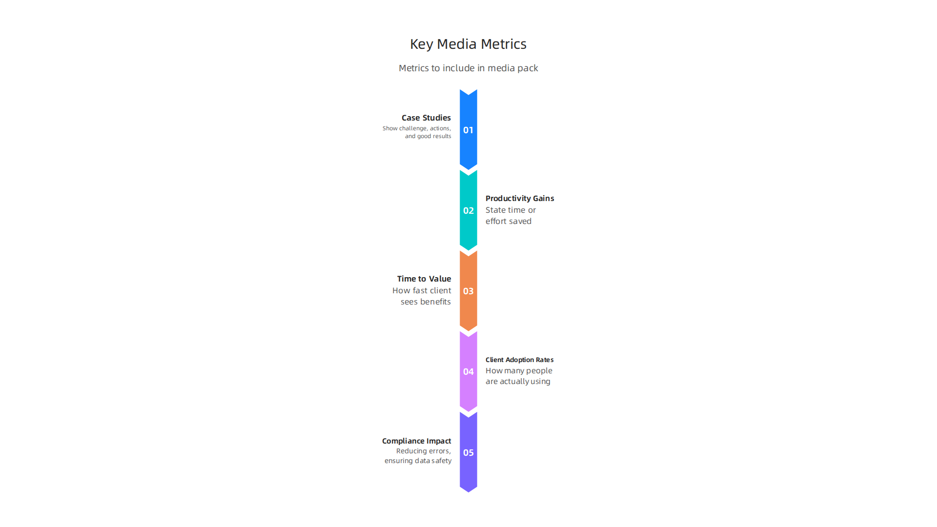 Important metrics and data points to include in your legal business media pack.